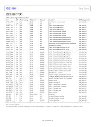 ADIS16448BMLZ-P Datasheet Page 10