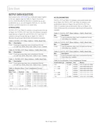 ADIS16448BMLZ-P Datasheet Pagina 13