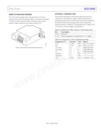 ADIS16448BMLZ-P Datasheet Pagina 15