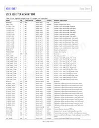 ADIS16467-3BMLZ Datasheet Pagina 16