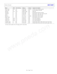 ADIS16467-3BMLZ Datasheet Pagina 17