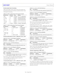 ADIS16467-3BMLZ Datasheet Pagina 20