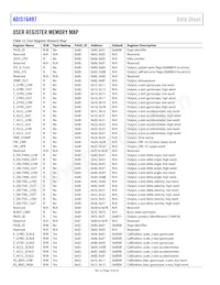 ADIS16497-1BMLZ Datasheet Pagina 18