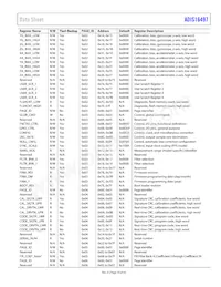 ADIS16497-1BMLZ Datasheet Pagina 19