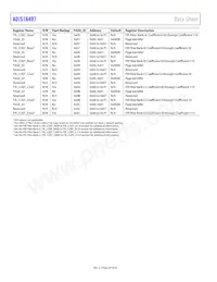 ADIS16497-1BMLZ Datasheet Pagina 20