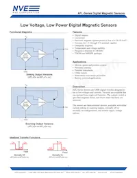 AFL300-00 Datasheet Copertura