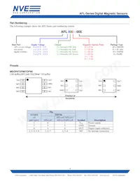 AFL300-00 Datasheet Pagina 4