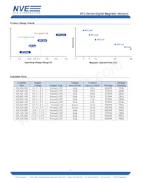 AFL300-00 Datasheet Pagina 5