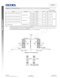 AH3574-P-B Datasheet Pagina 4