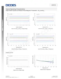 AH3574-P-B Datasheet Pagina 5