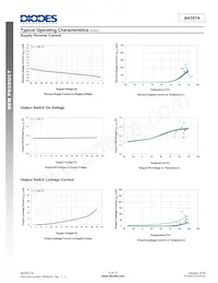 AH3574-P-B Datasheet Pagina 6