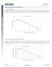 AH3574-P-B Datasheet Pagina 8