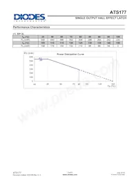 ATS177-PG-B-A數據表 頁面 5