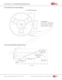 CT10-2540-A2 Datasheet Pagina 4