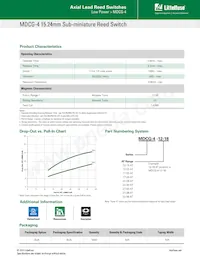 MDCG-4-7-18 Datasheet Pagina 2