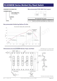 RI-02SMDM-1520-G1 Datenblatt Seite 2