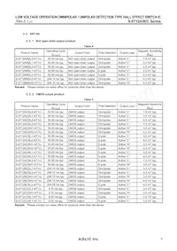 S-5712BCDH2-M3T1U Datasheet Pagina 5