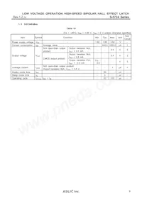 S-5724JCBL1-M3T1U Datenblatt Seite 9