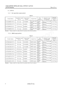 S-5725ECBH0-M3T1U Datasheet Pagina 6