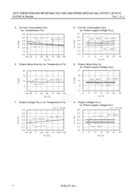 S-5743NBL9A-M3T4U Datasheet Pagina 14