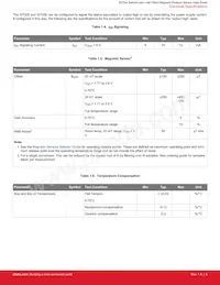 SI7201-B-82-FVR Datasheet Page 6