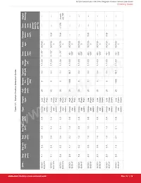 SI7201-B-82-FVR Datasheet Pagina 14