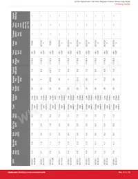 SI7201-B-82-FVR Datasheet Pagina 15