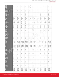 SI7201-B-82-FVR Datasheet Pagina 16