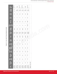 SI7201-B-82-FVR Datasheet Pagina 18