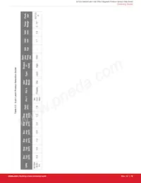 SI7201-B-82-FVR Datasheet Pagina 19