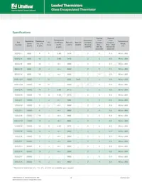 102PS1J Datasheet Pagina 3