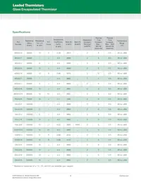 102PS1J Datasheet Page 4