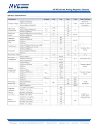 AA006-00 Datasheet Pagina 3