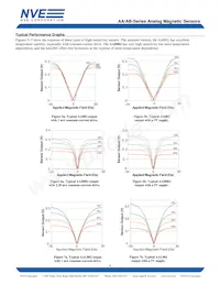 AA006-00 Datasheet Page 6