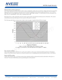 AAT009-10E Datasheet Page 4