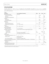 ADXRS290BCEZ-RL7 Datasheet Pagina 3