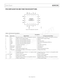 ADXRS290BCEZ-RL7 Datenblatt Seite 5