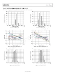 ADXRS290BCEZ-RL7 Datenblatt Seite 6