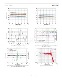 ADXRS290BCEZ-RL7數據表 頁面 7