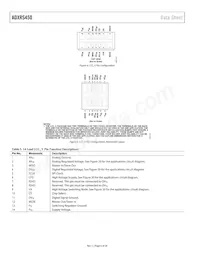 ADXRS450BEYZ-RL Datasheet Page 6