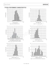 ADXRS450BEYZ-RL Datasheet Page 7