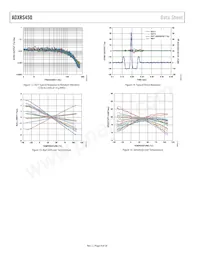 ADXRS450BEYZ-RL Datasheet Page 8