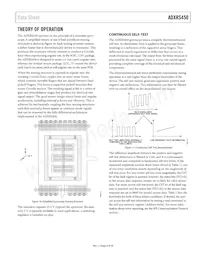 ADXRS450BEYZ-RL Datasheet Pagina 9