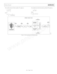 ADXRS450BEYZ-RL Datasheet Pagina 11