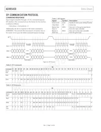 ADXRS450BEYZ-RL數據表 頁面 12