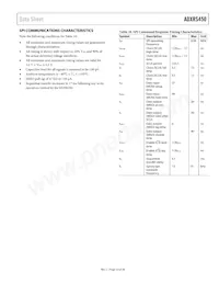 ADXRS450BEYZ-RL Datasheet Page 13