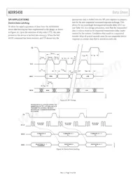 ADXRS450BEYZ-RL Datasheet Page 14