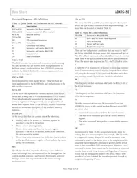 ADXRS450BEYZ-RL Datasheet Page 15