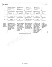 ADXRS450BEYZ-RL數據表 頁面 18