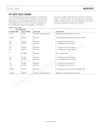 ADXRS450BEYZ-RL Datasheet Pagina 19